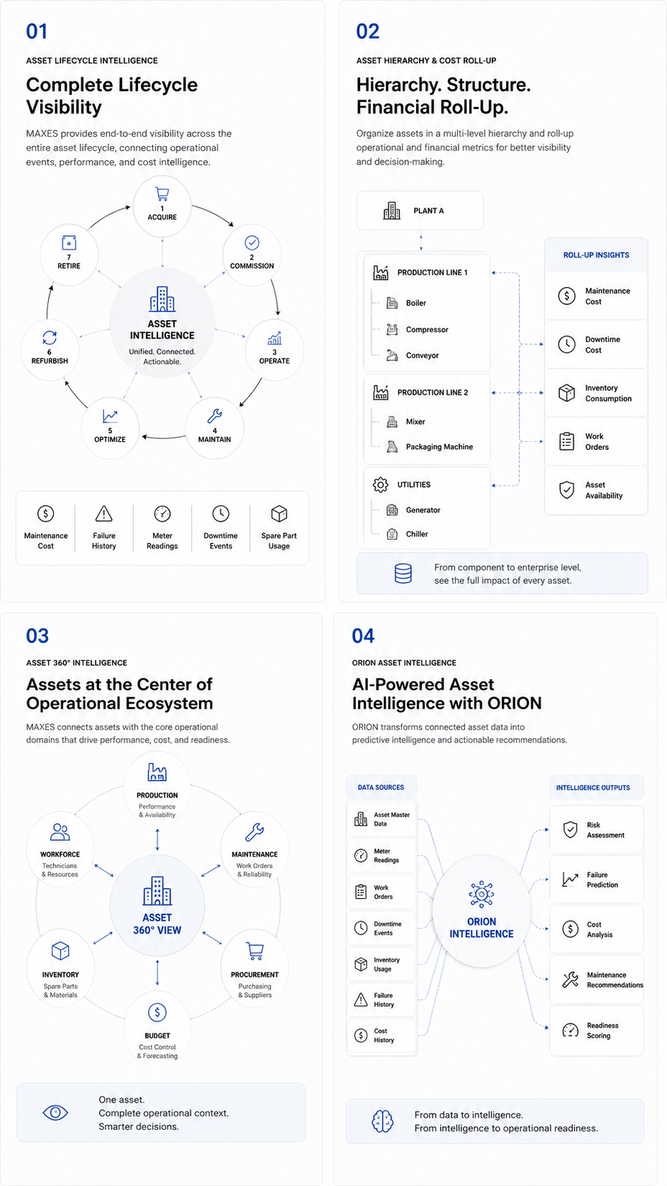 Capabilities Illustration